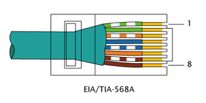 RJ-45 EIA/TIA 568A pinout right