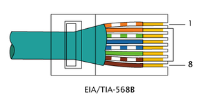 RJ-45 EIA/TIA 568B pinout Right